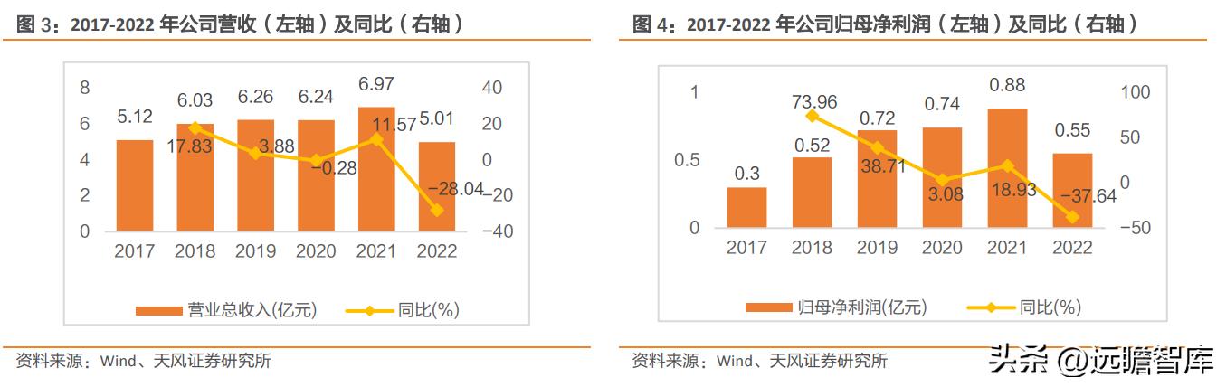 国产TEC小巨人，富信科技：高速率光模块散热需求刚性，成长强劲