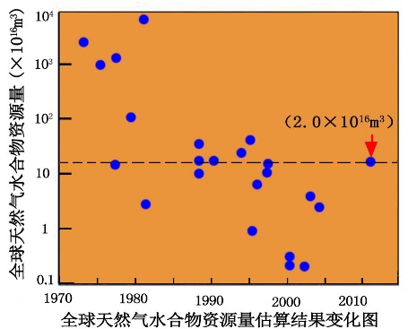 我国掌握可燃冰开采的技术吗,可燃冰开采取得的重大成果