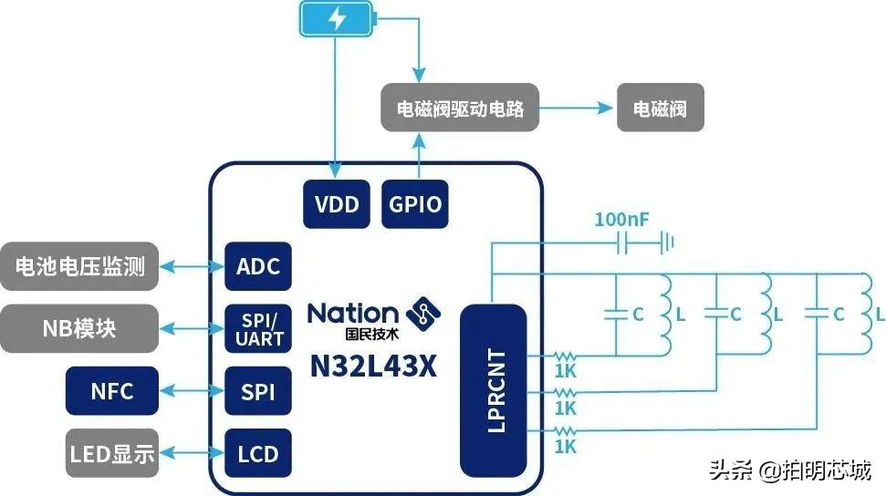 aiot之电子价签方案浅析,aiot智能办公解决方案