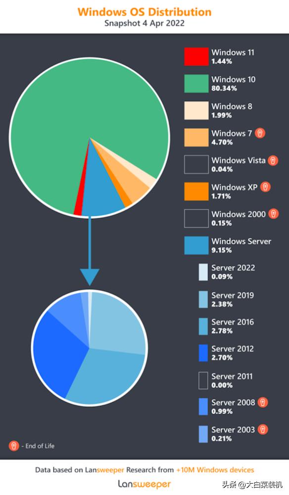 win10系统精简版推荐,最精简最稳定最流畅win10系统