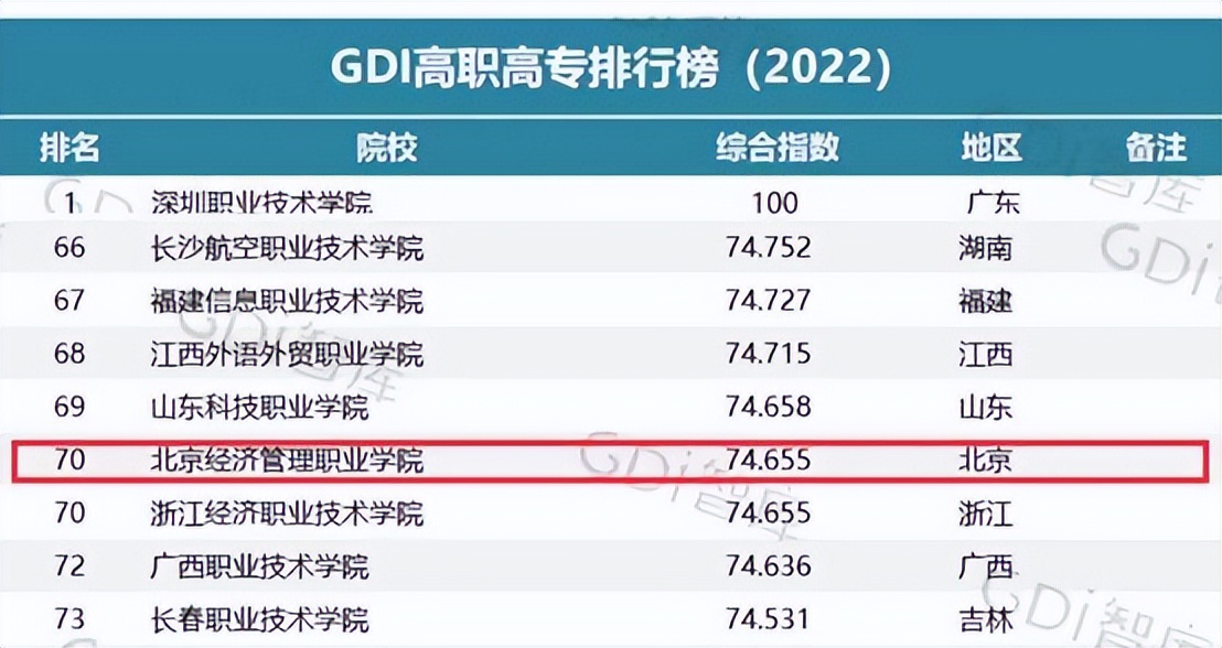 专科学校热门专业排行榜最新,高职院校热门专业排名前十有哪些