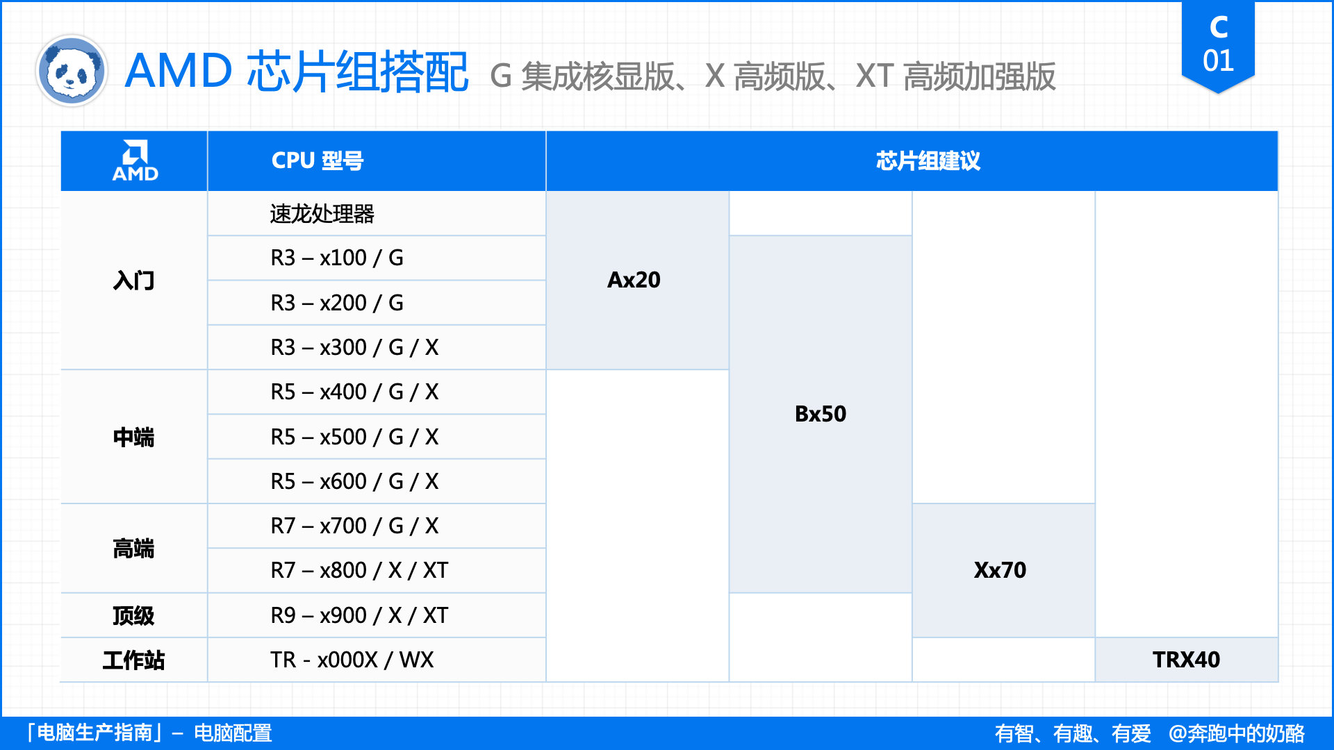 平民电脑主板cpu选什么好,装机知识主板选择