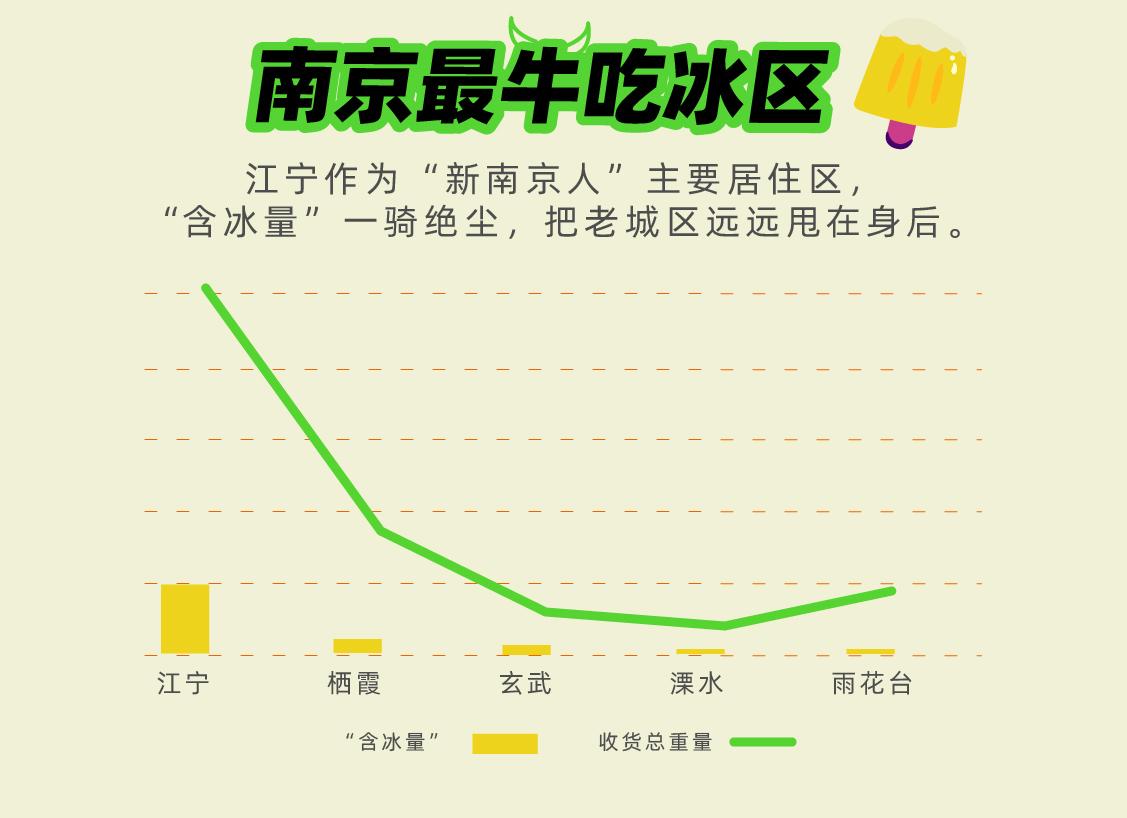 跨越千里只“喂”你，满帮揭秘最强城市冰淇淋CP