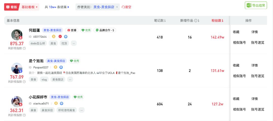 小红书上的一些团购靠谱吗,小红书团购服务商靠谱吗