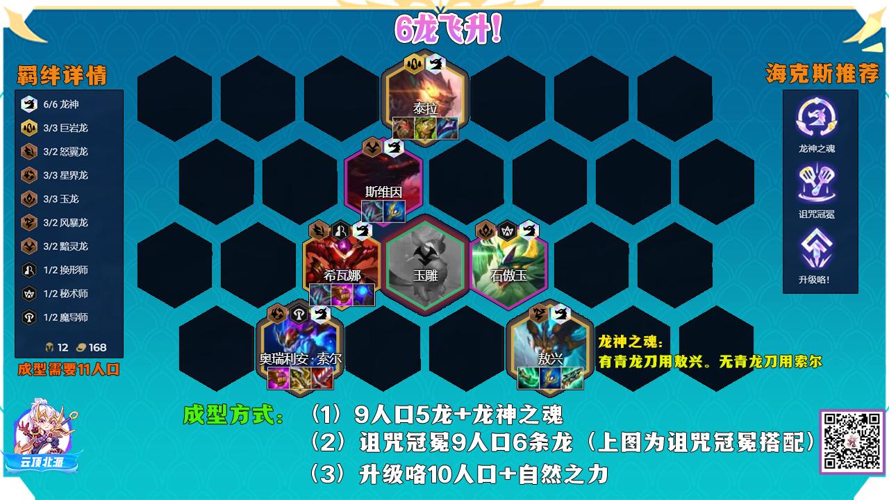 云顶s7.5最强阵容,云顶s7.5三星五费玩什么阵容