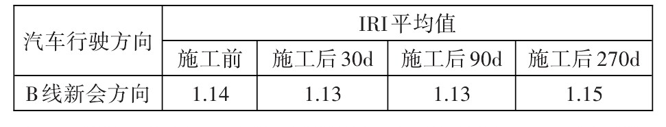 高速公路抗滑桩施工工艺视频,上海路面抗滑雾封层怎么做