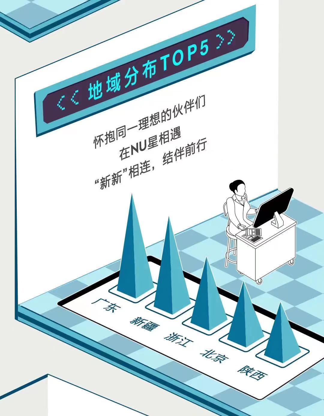 如新三大秘密,如新真的有那么神奇吗