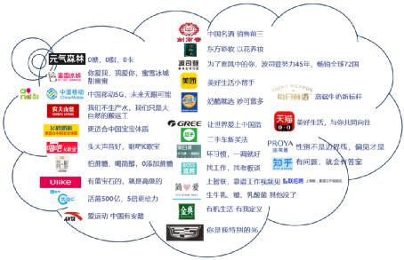 益普索ipsos中国排名,益普索广告