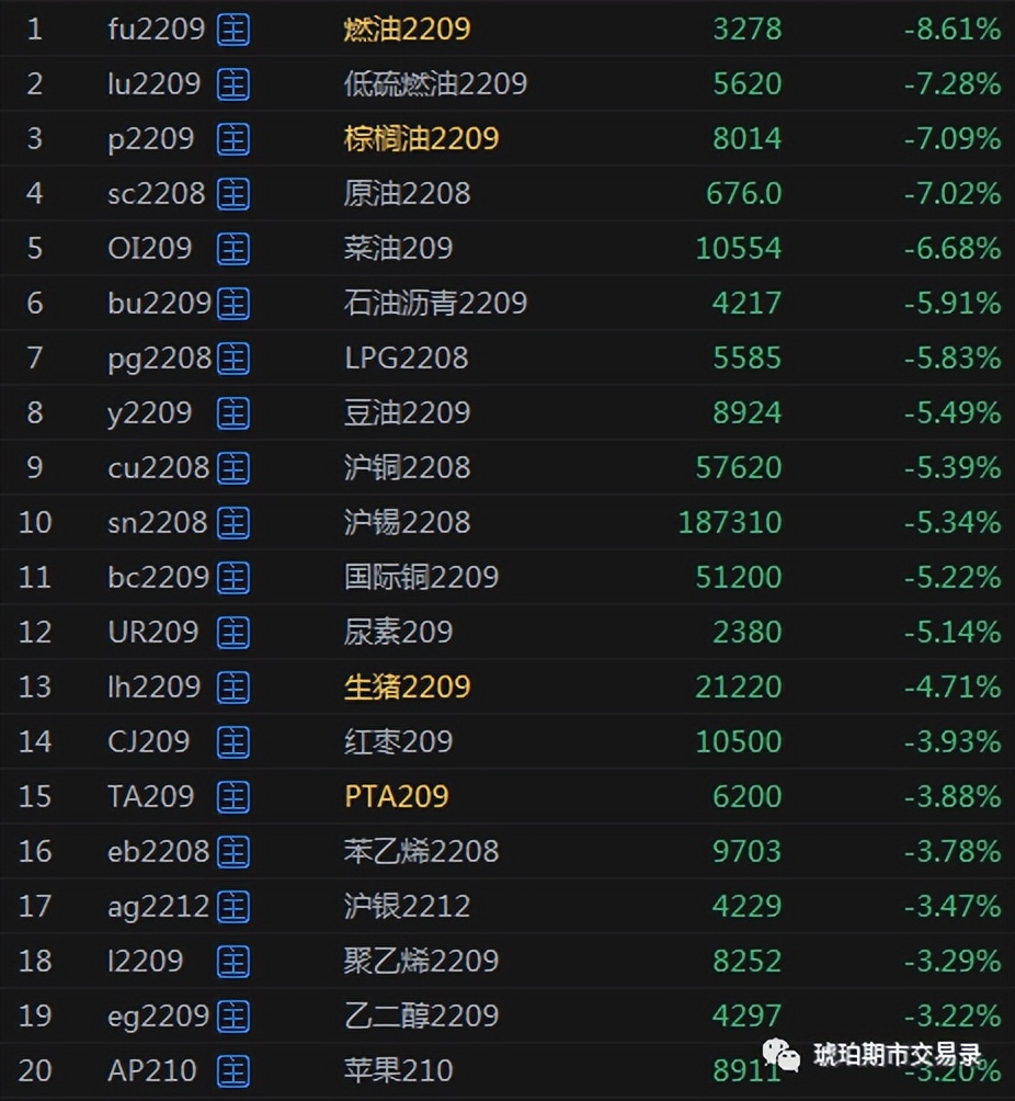 市场全线下挫的股票,大盘午后延续弱势大跌