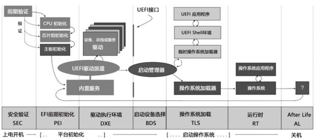 uefi平台有什么优势,uefi的优点与缺点