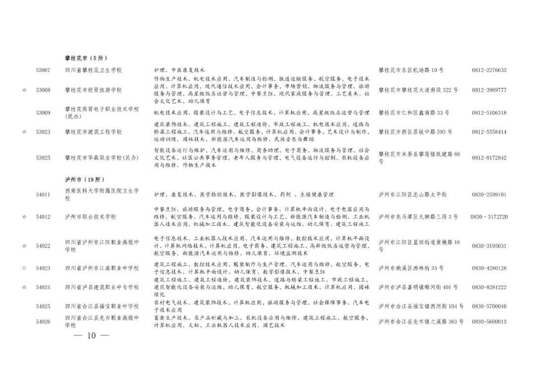 职高中专和技校有什么区别哪个好,职高中专技校是都能专升本的吗
