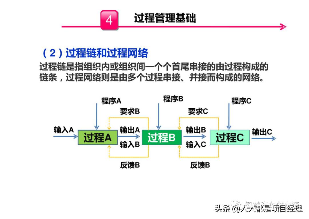 六西格玛黑带知识点整理,六西格玛讲解视频全集