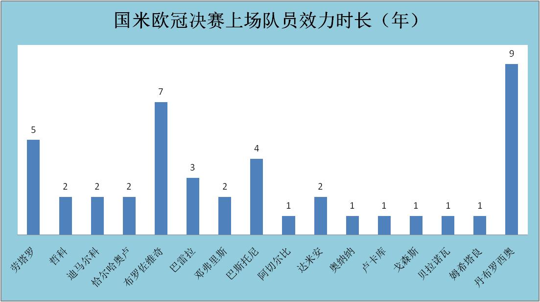 蓝月亮曼城能否闪耀马德里,蓝月亮曼城欧冠决赛