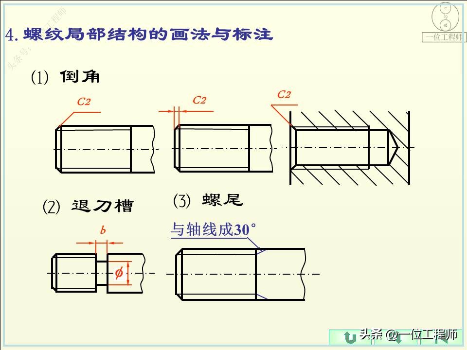 螺纹的5要素分别是什么,螺纹的规定画法和标注方法