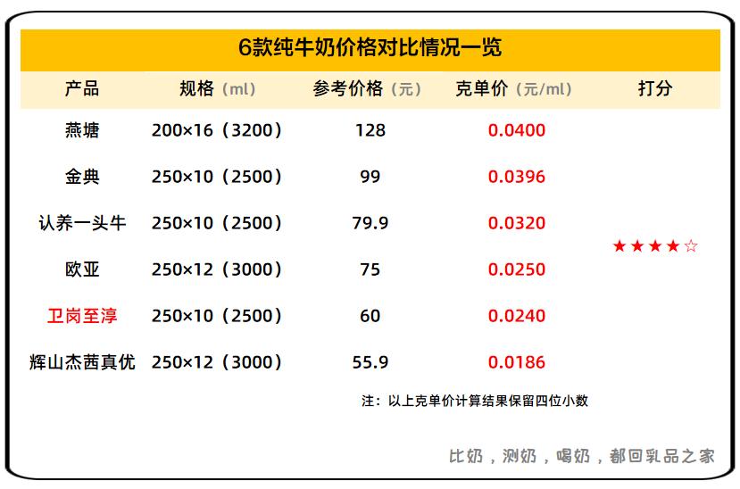 西门塔尔牛奶测评,西门塔尔牛奶和荷斯坦牛奶哪个好