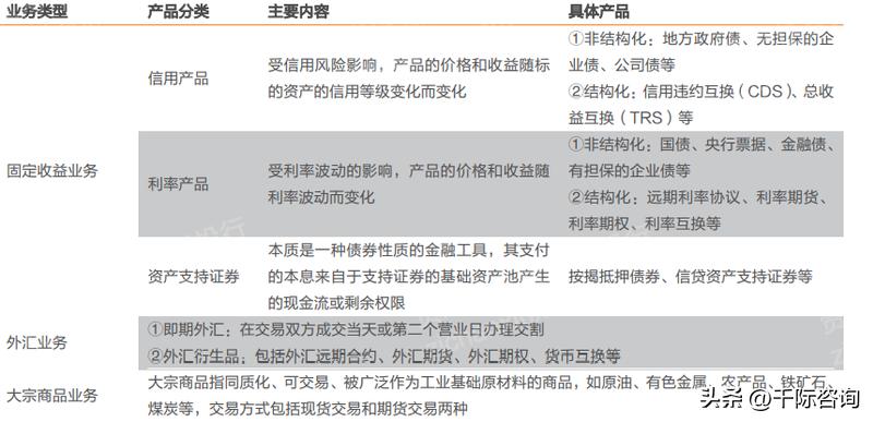 2024年证券行业报告,国投证券公布2023年年报