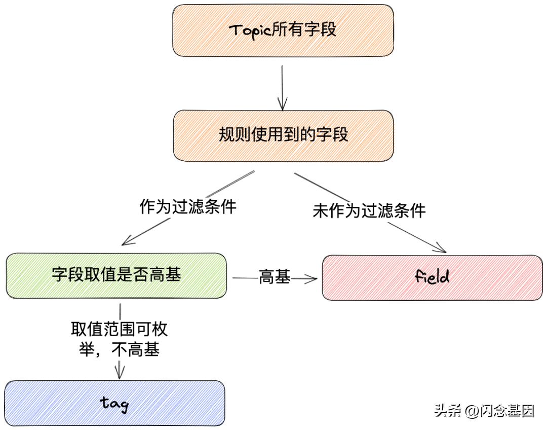 哔哩哔哩高级数据分析,哔哩哔哩每日数据分析