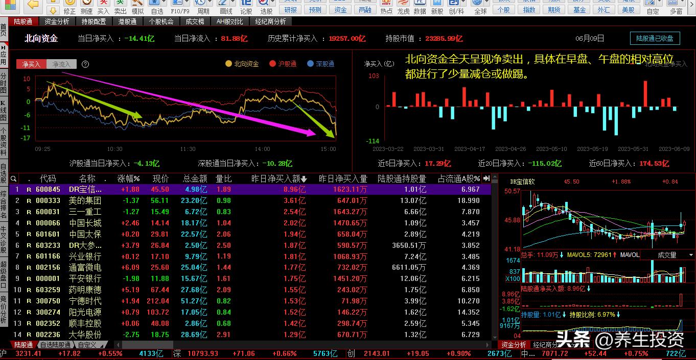 1·23又将再现时间轴线上的“四星连珠”，心态和仓位管理很重要