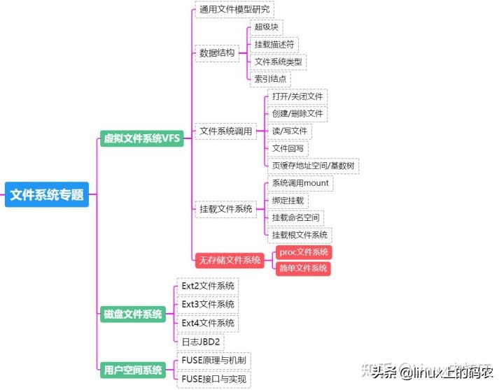 如何从小白进阶到专家,嵌入式从小白到大神