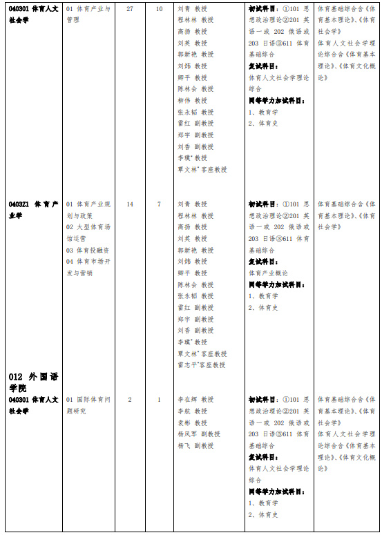 2023年四川体育专业考研,体育考研四川大学