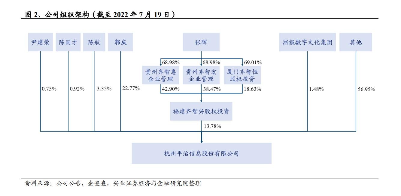 平治信息研究报告：深耕通信运营商市场，多元布局打造新引擎