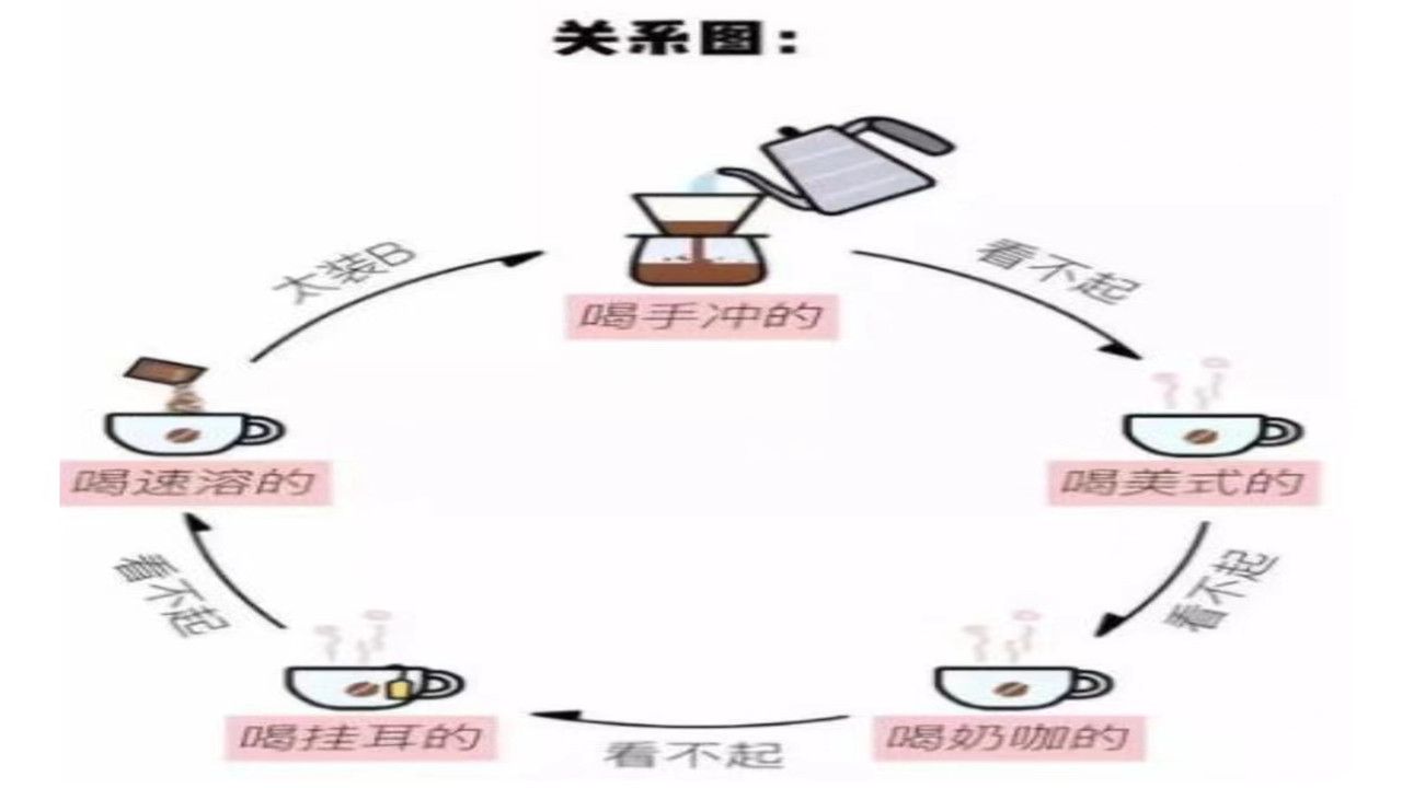 速溶咖啡是真的假的,速溶咖啡是垃圾吗