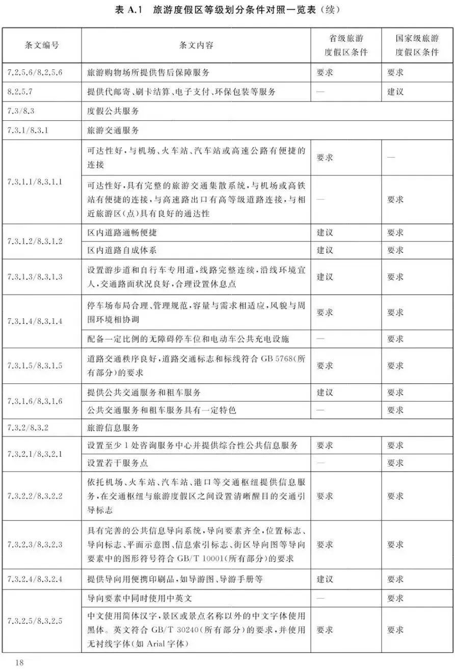 文旅景区是什么,文旅景区