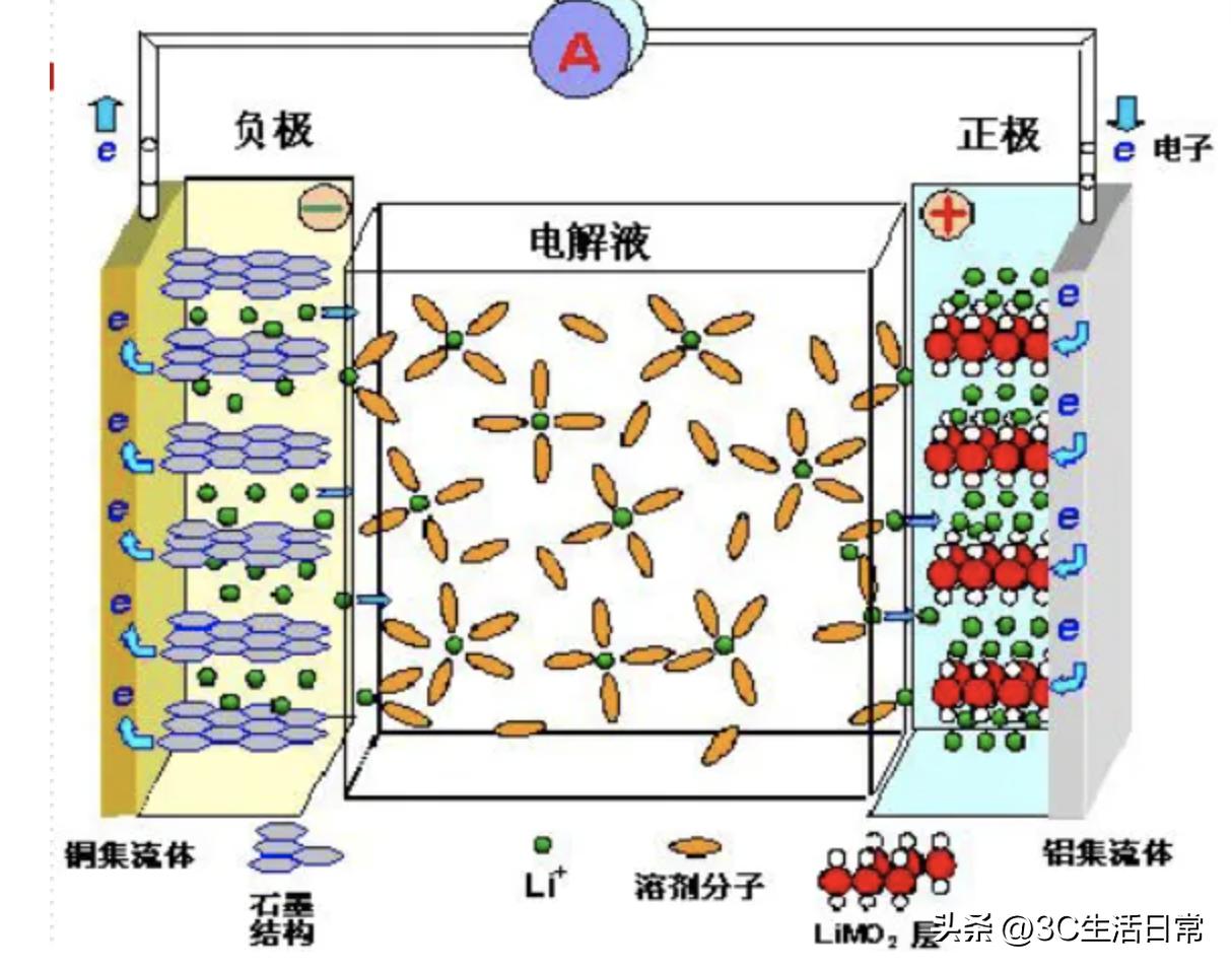 苹果充电270次电池健康度,iphone如何第一次充电对电池最好