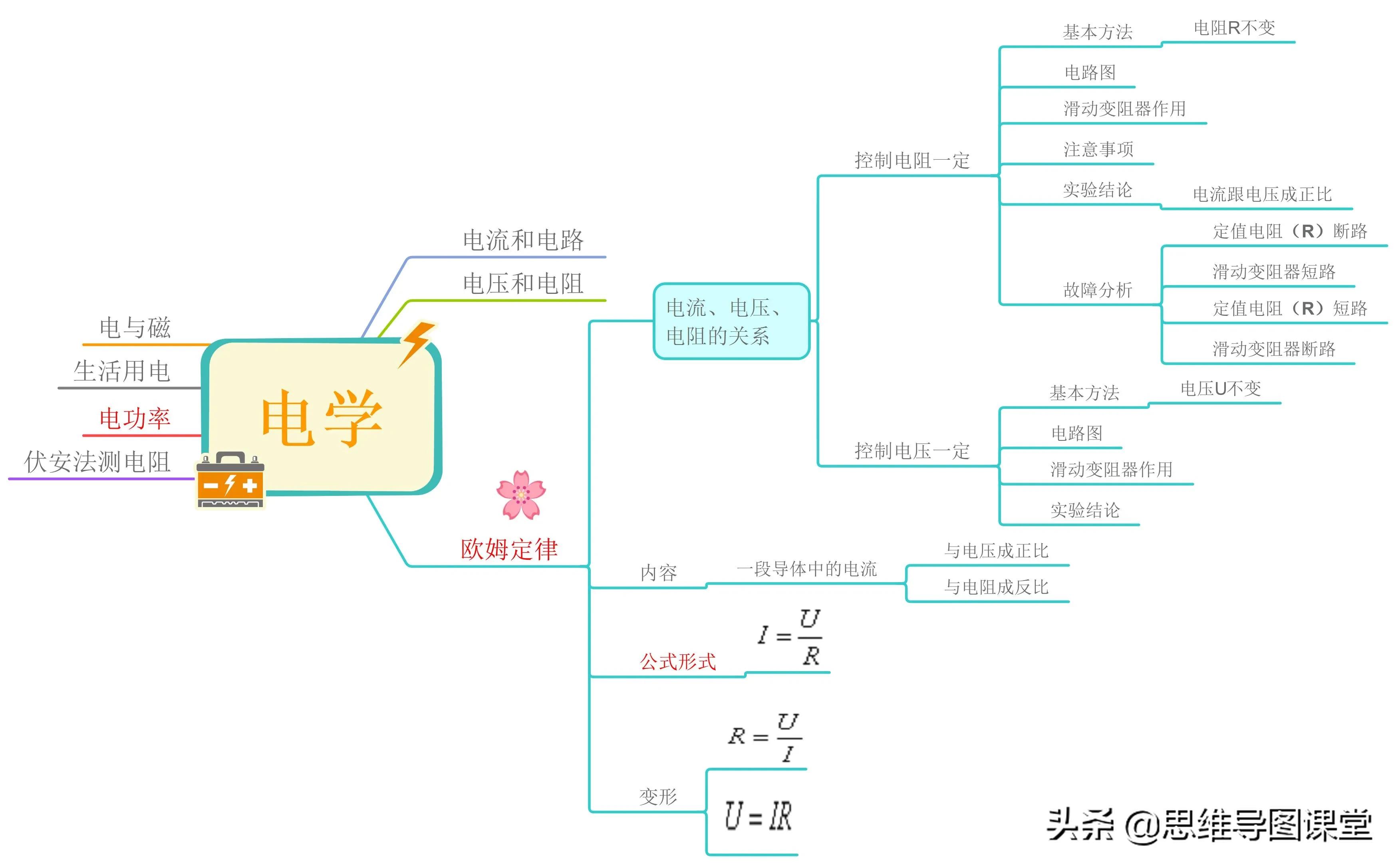 思维导图复习初中物理电学,初中物理全套思维导图速记