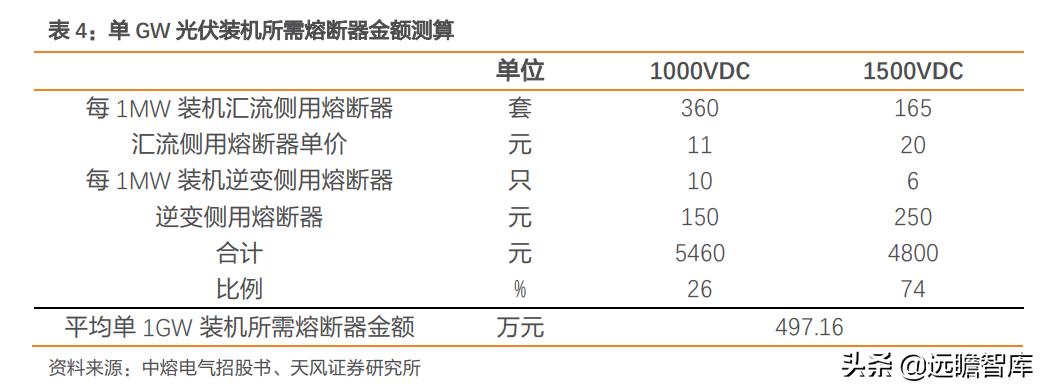 电子熔断器,电子熔断器新能源