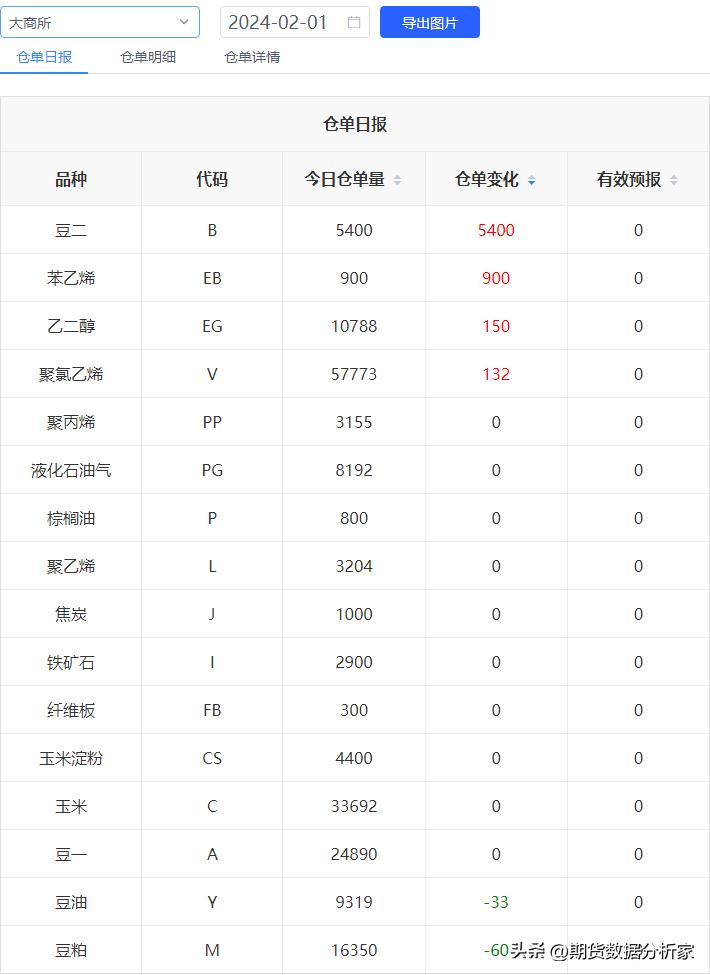 期货仓单增加价格下跌,期货仓量变化及价格关系