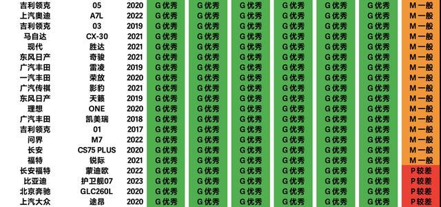 目前有哪些品牌的新能源车自燃过,各品牌新能源车自燃率