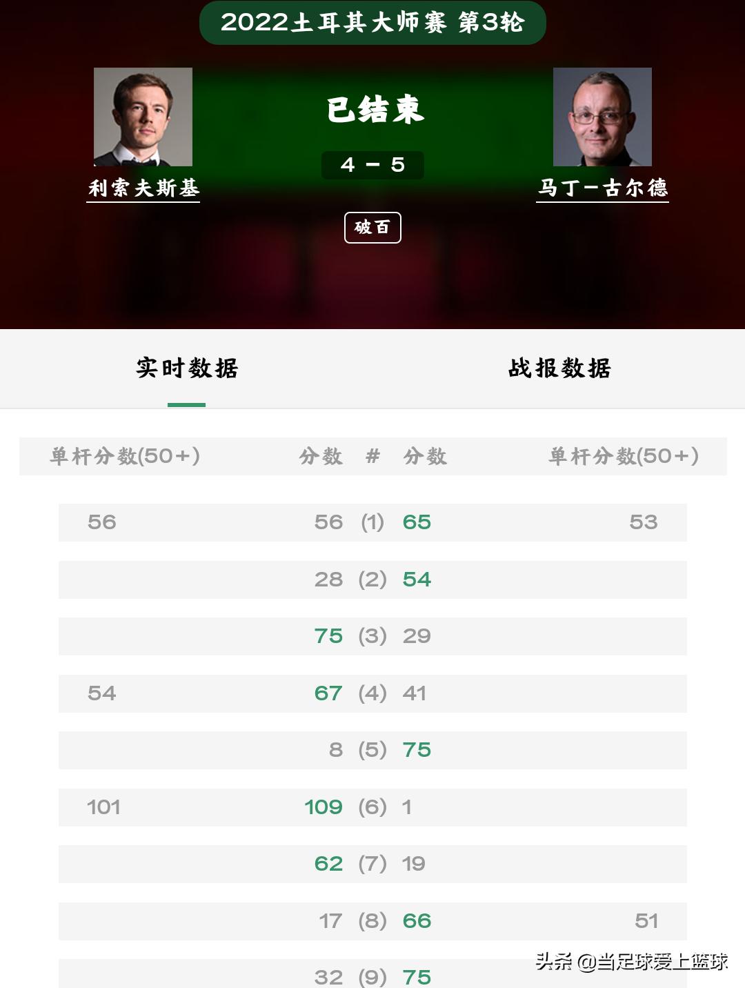 23-24苏格兰公开赛半决赛丁俊晖,丁俊晖最新的比赛消息6比5