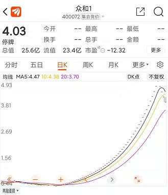 退市后的股票哪去了,退市的股票都去了哪里