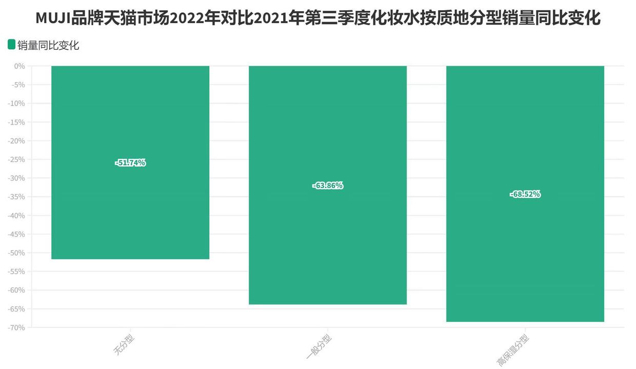 给MUJI一份诊断书，量化瞥见无印良品化妆水业务退潮一角|数里话