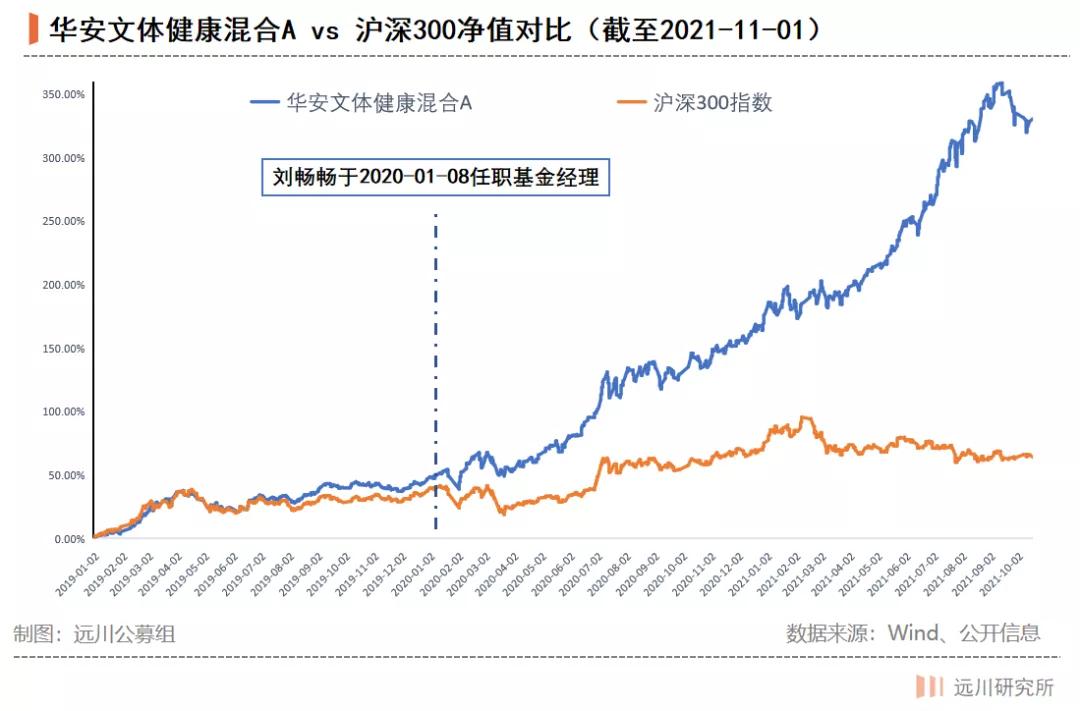 刘畅畅最新视频,刘畅畅的作品