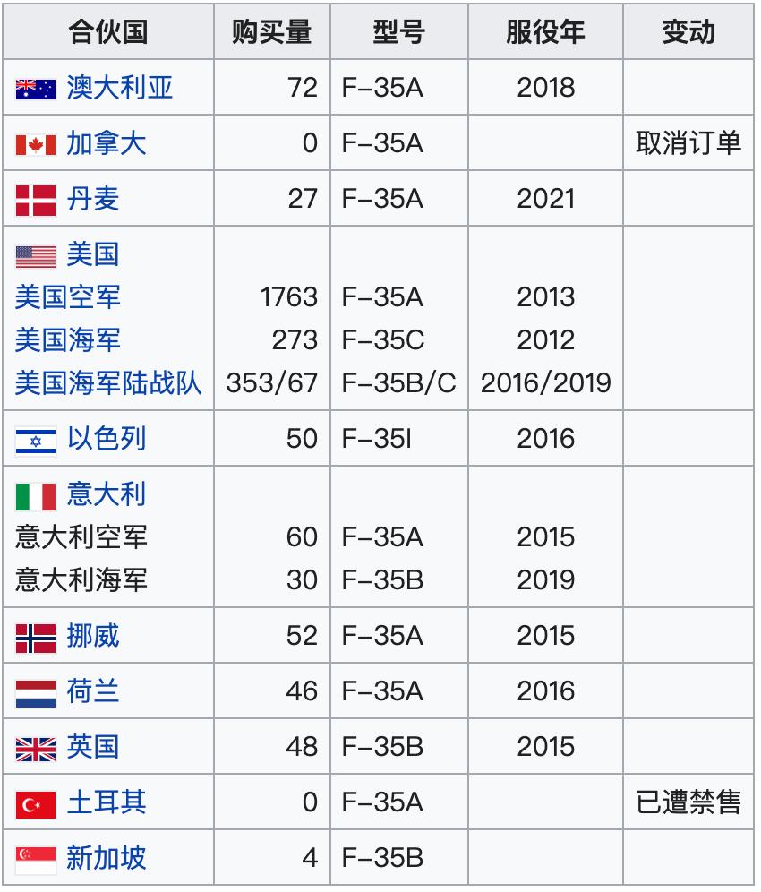 中国战机fc-31,中国fc-31战斗机