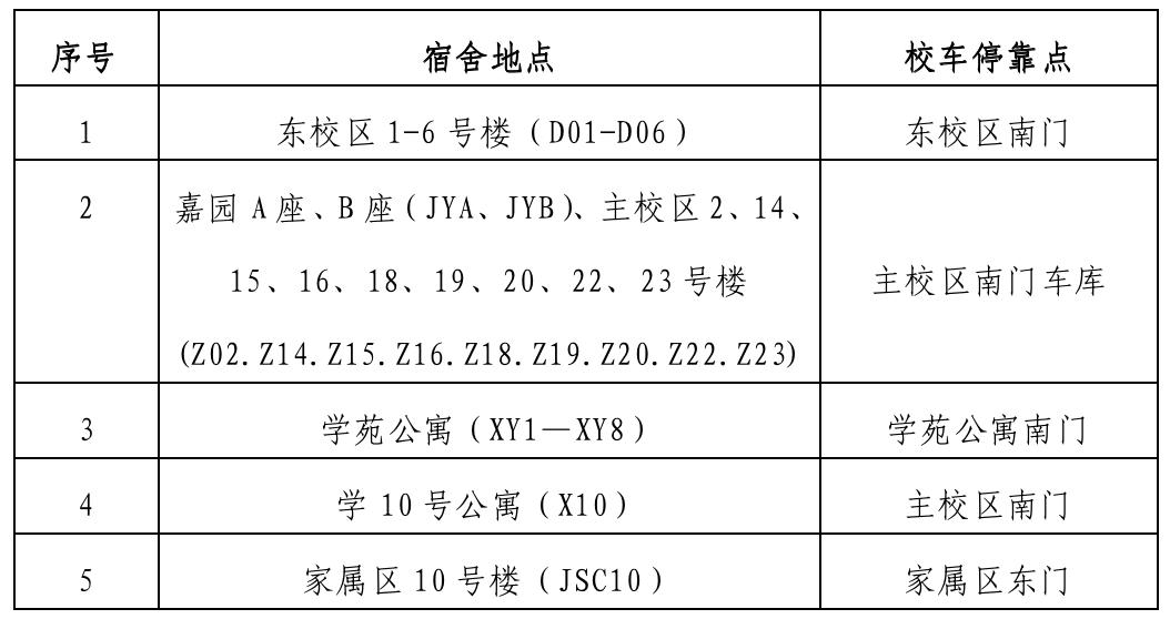 交大新生入学须知,北京交大预约进校