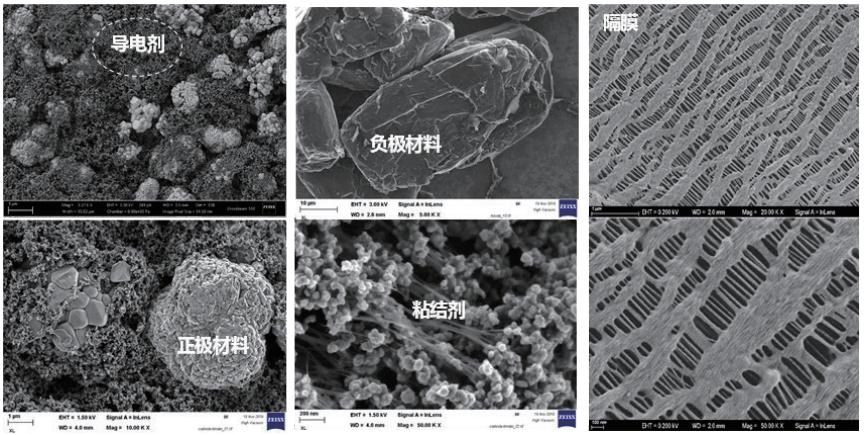 电池检测技术发展,电池技术最新突破及应用
