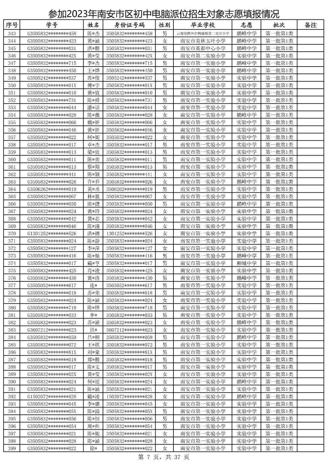 2021鍗楀畨甯傚皬鍗囧垵娲句綅鏌ヨ,2023骞村崡瀹変腑鑰冪粺鎷涚嚎