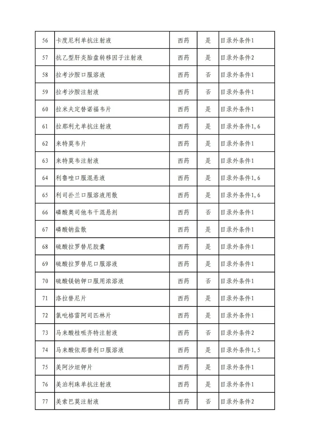 最新公布！343种药品有望纳入医保
