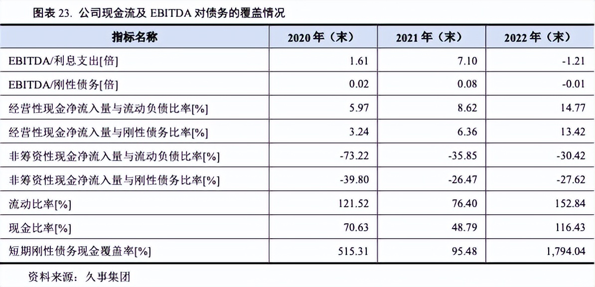 上海久事旅游集团有限公司怎么样,上海久事集团盈利