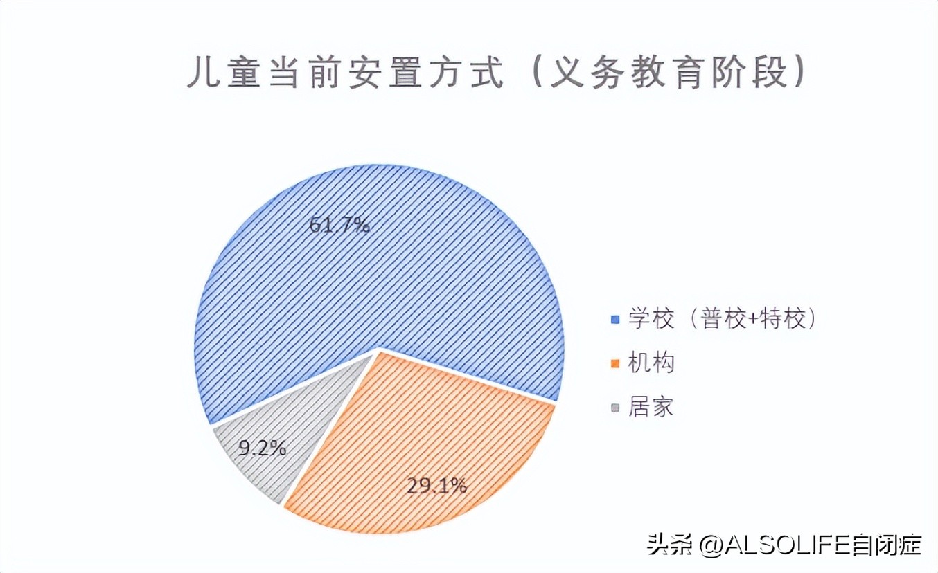 中国自闭症儿童数据,正确对待自闭症孩子的细节指南