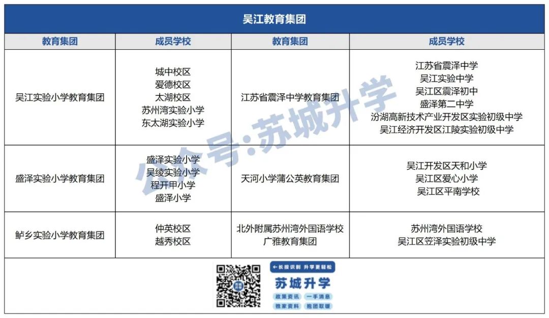 新区教育格局大变!2所学校“调整”引热议