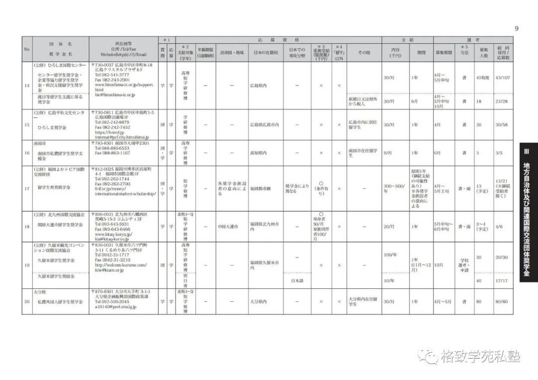 日本留学哪些奖学金可以申请,日本留学全额奖学金条件