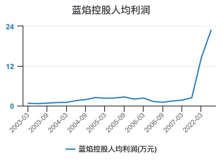蓝焰控股2024年目标价,预测一下蓝焰控股走势