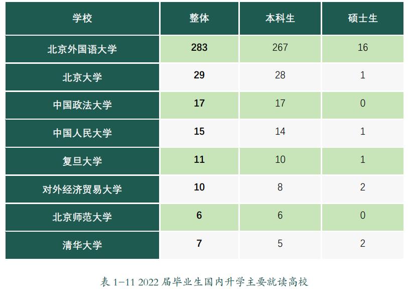 揭秘优秀大学生：拿国奖、获名校offer，支教保研…他们是怎么做到的？