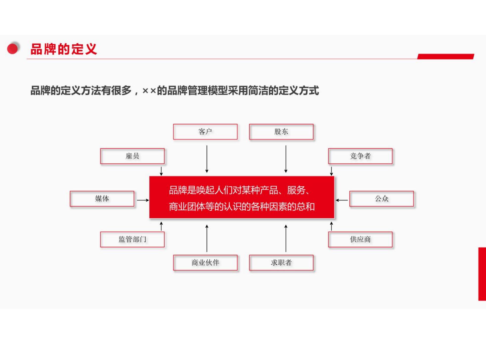 品牌管理培训,企业品牌管理提升培训有哪些