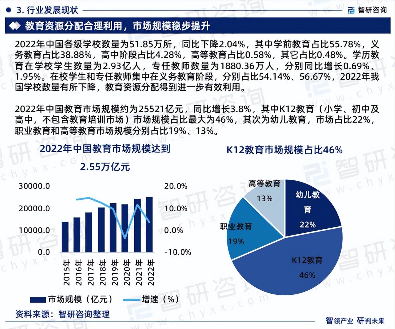 2023年教育行业上下游产业链分析、竞争格局研究报告（智研咨询）