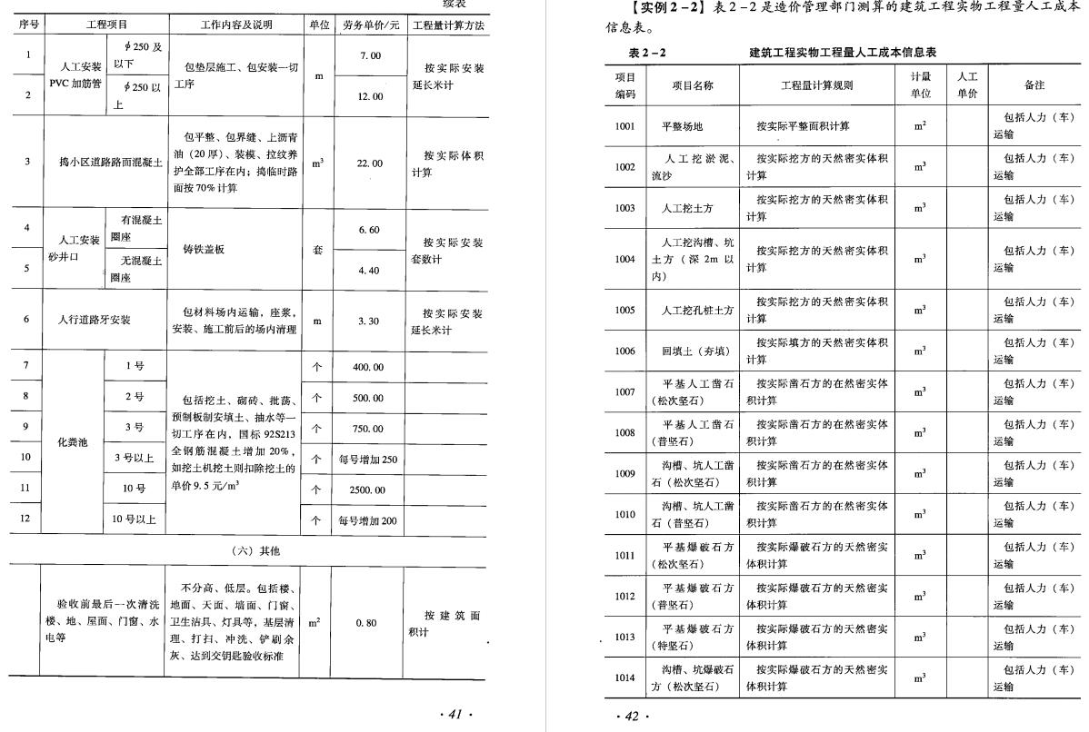 土建造价基础知识入门教学视频,建筑工程造价基础知识讲解视频